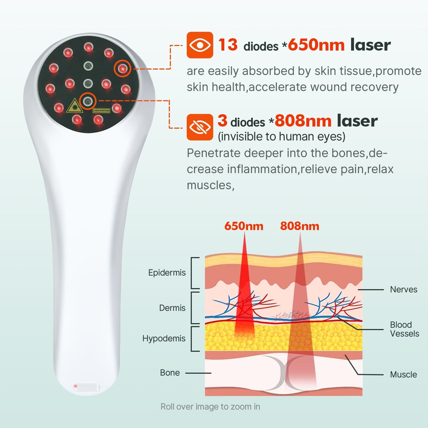 Cold Laser Therapy Device Home-use Pain Relief Laser Therapy Pinfriy®